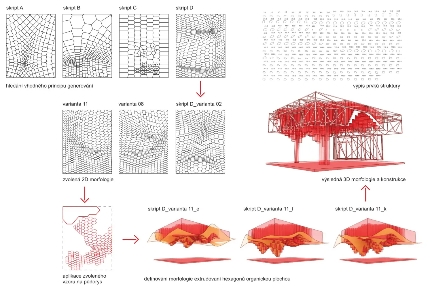 Interaktivní model návrhu výstavního stánku pro Presbeton inspirovaného geometrií čedičové horniny.