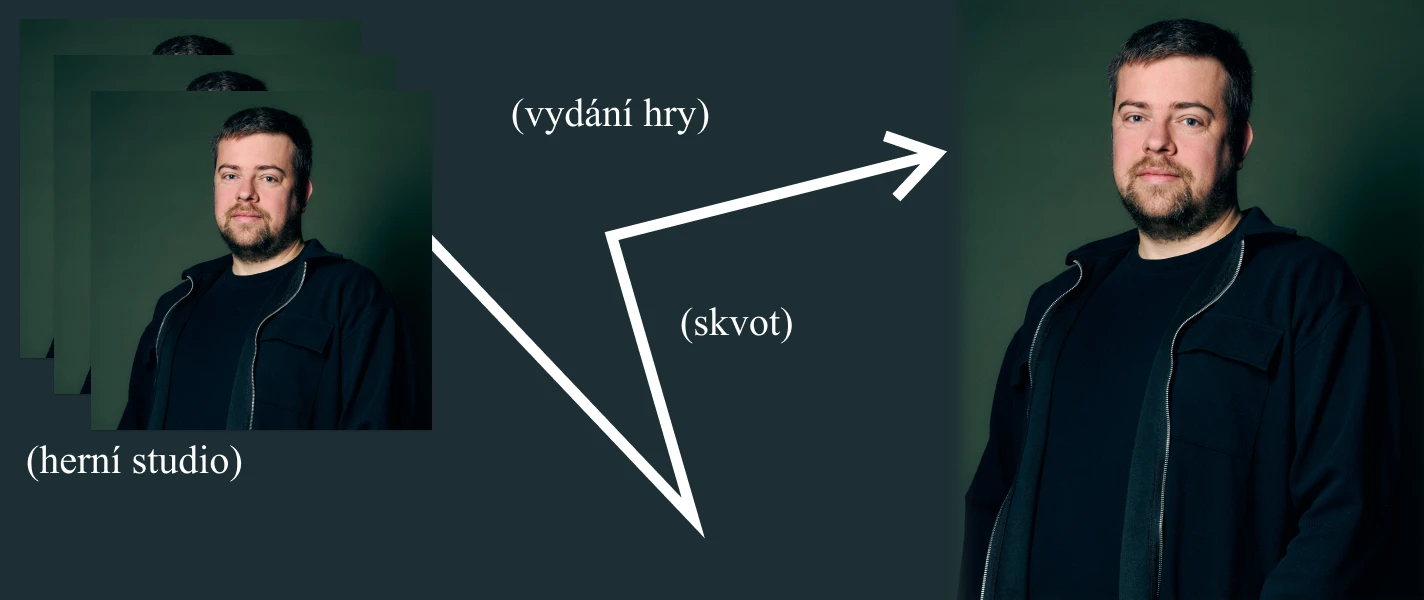 Nestyď se zeptat: Proč spousta herních projektů skončí jen jako rozdělané nápady?