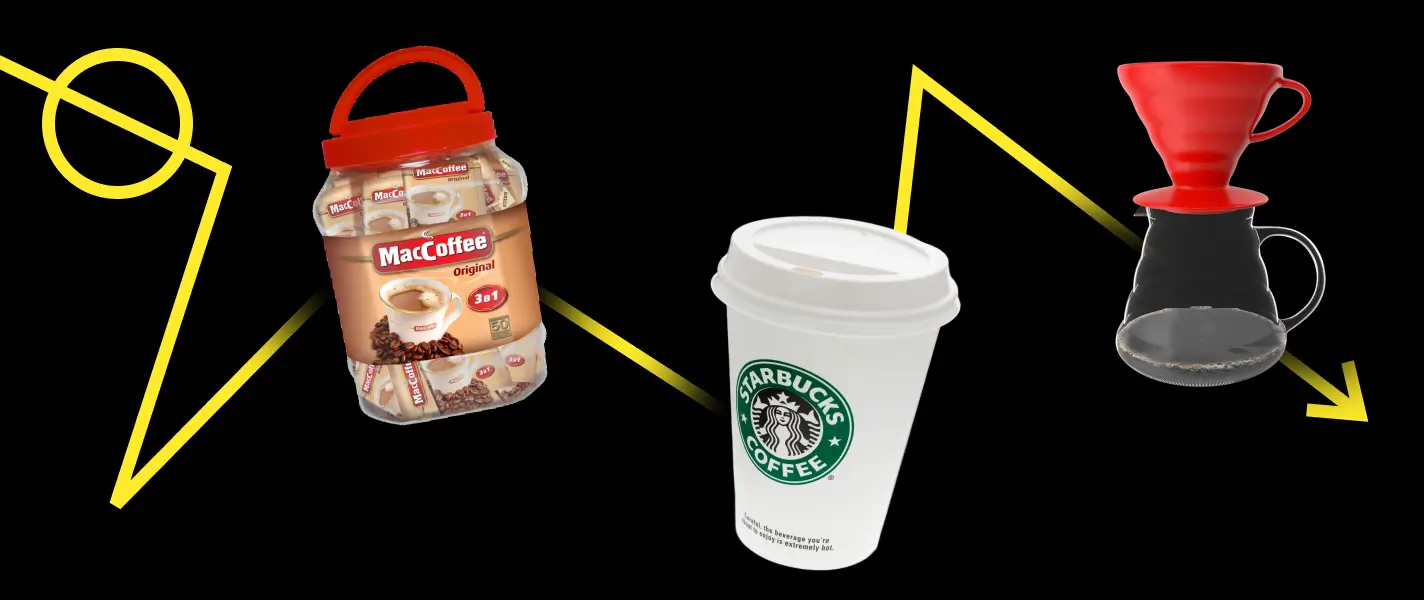 Як до нас прийшла третя хвиля кави?