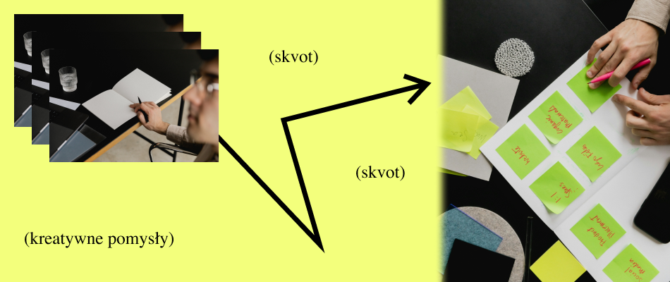 Jak generować kreatywne pomysły?