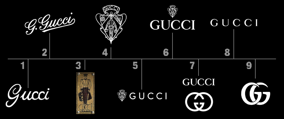 Miłość, władza i torebki: prawdziwa historia marki Gucci